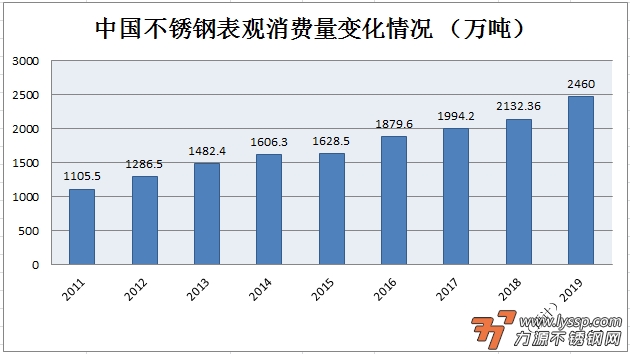 不锈钢装饰行情